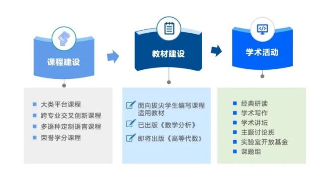 首都师范大学是211吗？不是但胜似211人才培养实力强！(图2)