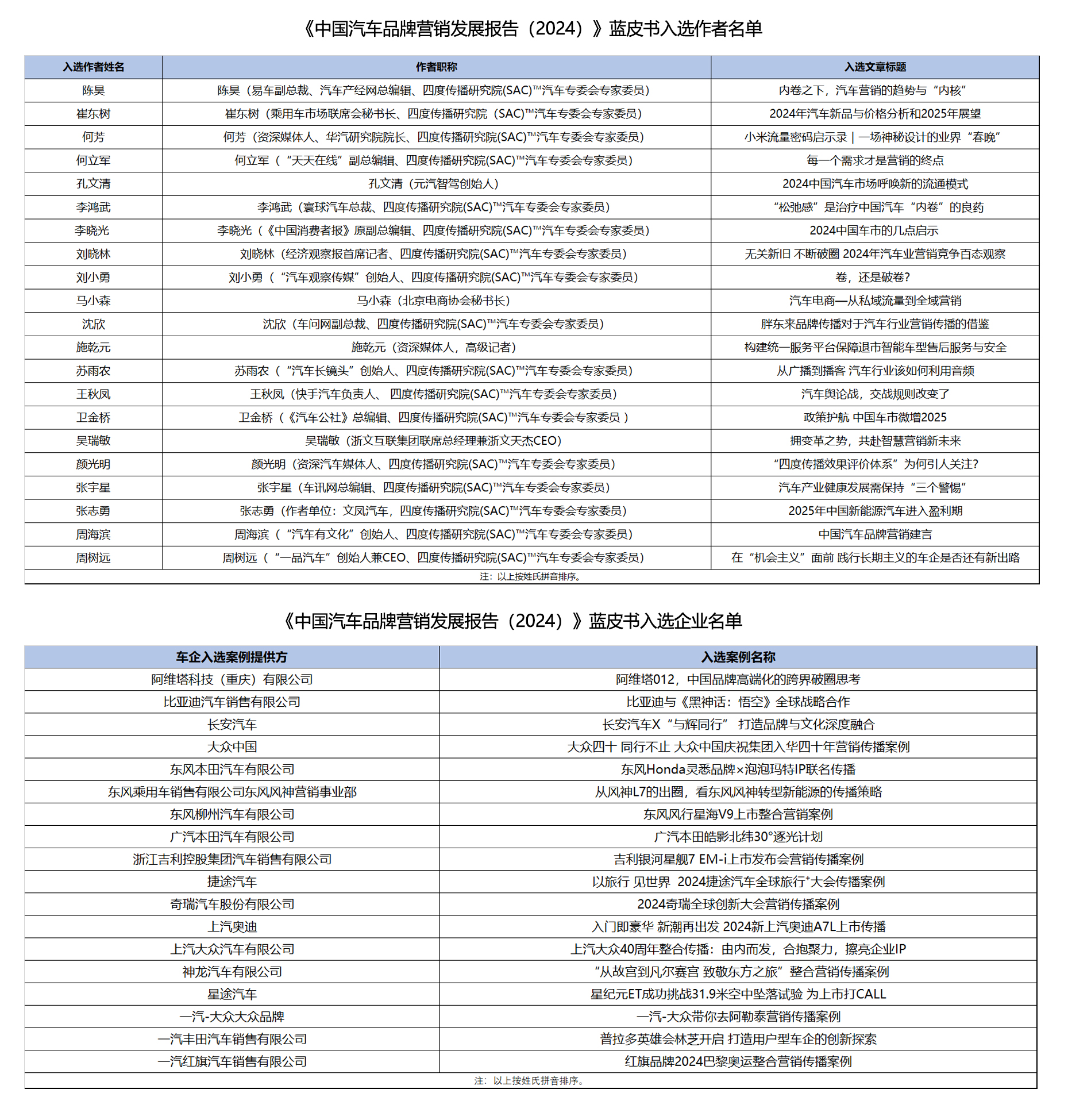 《中国汽车品牌营销发展报告（2024）》蓝皮书正式发布(图5)