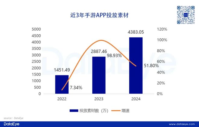 叠纸、米哈游、腾讯、网易都在这发力2025年游戏营销三大风向(图1)
