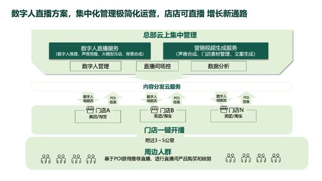 必威网站：AI未来不仅会淘汰人力还会让营销加速水化(图2)