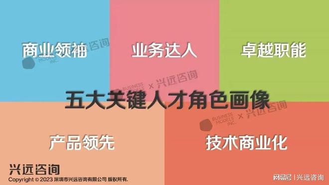 必威首页：郑雷（Sopio）专题演讲企业五大创新业务人才画像培养实践(图4)