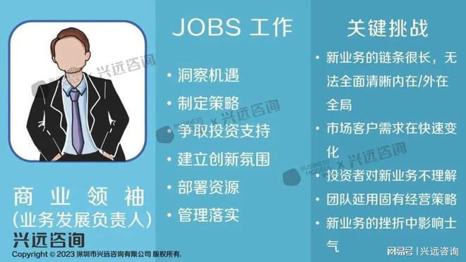 必威首页：郑雷（Sopio）专题演讲企业五大创新业务人才画像培养实践(图5)
