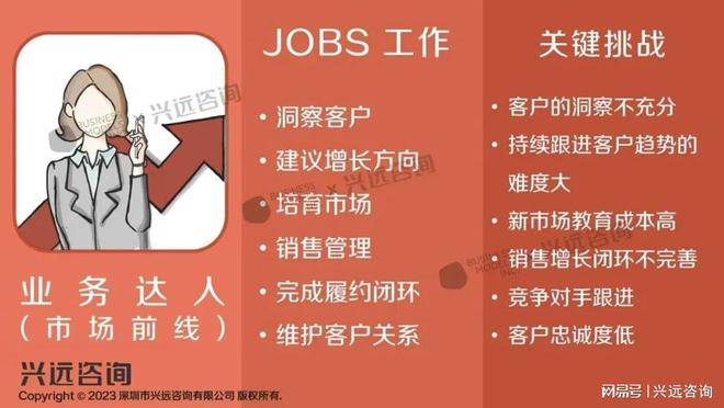 必威首页：郑雷（Sopio）专题演讲企业五大创新业务人才画像培养实践(图7)