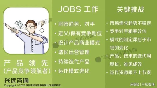 必威首页：郑雷（Sopio）专题演讲企业五大创新业务人才画像培养实践(图6)