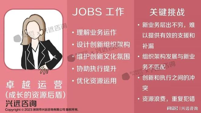 必威首页：郑雷（Sopio）专题演讲企业五大创新业务人才画像培养实践(图8)
