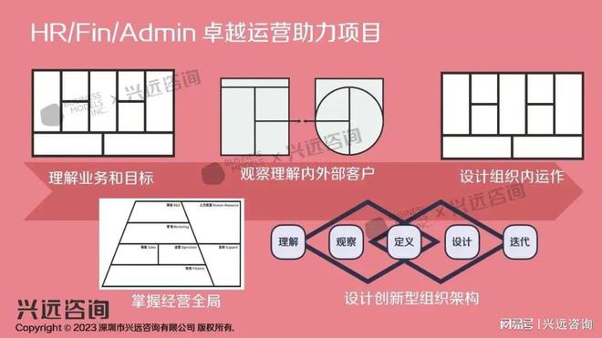 必威首页：郑雷（Sopio）专题演讲企业五大创新业务人才画像培养实践(图13)