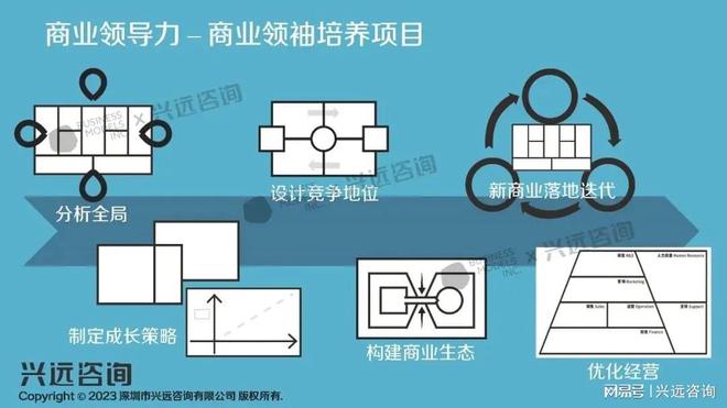 必威首页：郑雷（Sopio）专题演讲企业五大创新业务人才画像培养实践(图11)