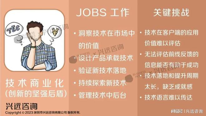 必威首页：郑雷（Sopio）专题演讲企业五大创新业务人才画像培养实践(图9)