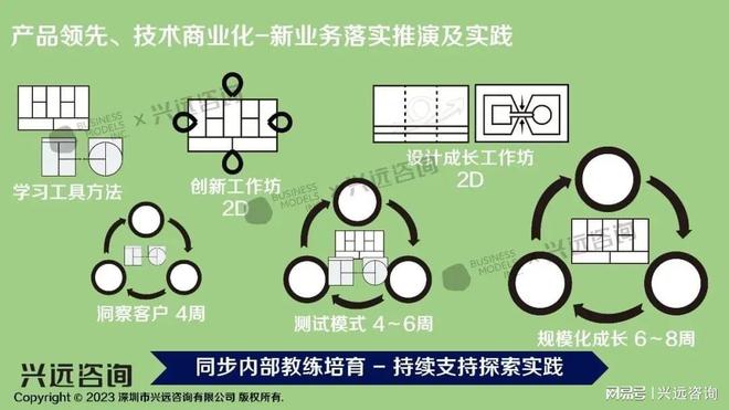 必威首页：郑雷（Sopio）专题演讲企业五大创新业务人才画像培养实践(图12)