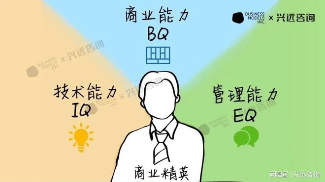 必威首页：郑雷（Sopio）专题演讲企业五大创新业务人才画像培养实践(图16)