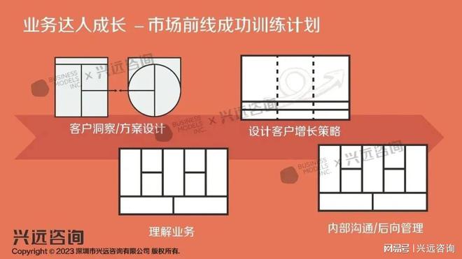 必威首页：郑雷（Sopio）专题演讲企业五大创新业务人才画像培养实践(图14)