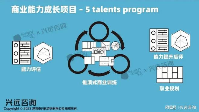 必威首页：郑雷（Sopio）专题演讲企业五大创新业务人才画像培养实践(图15)