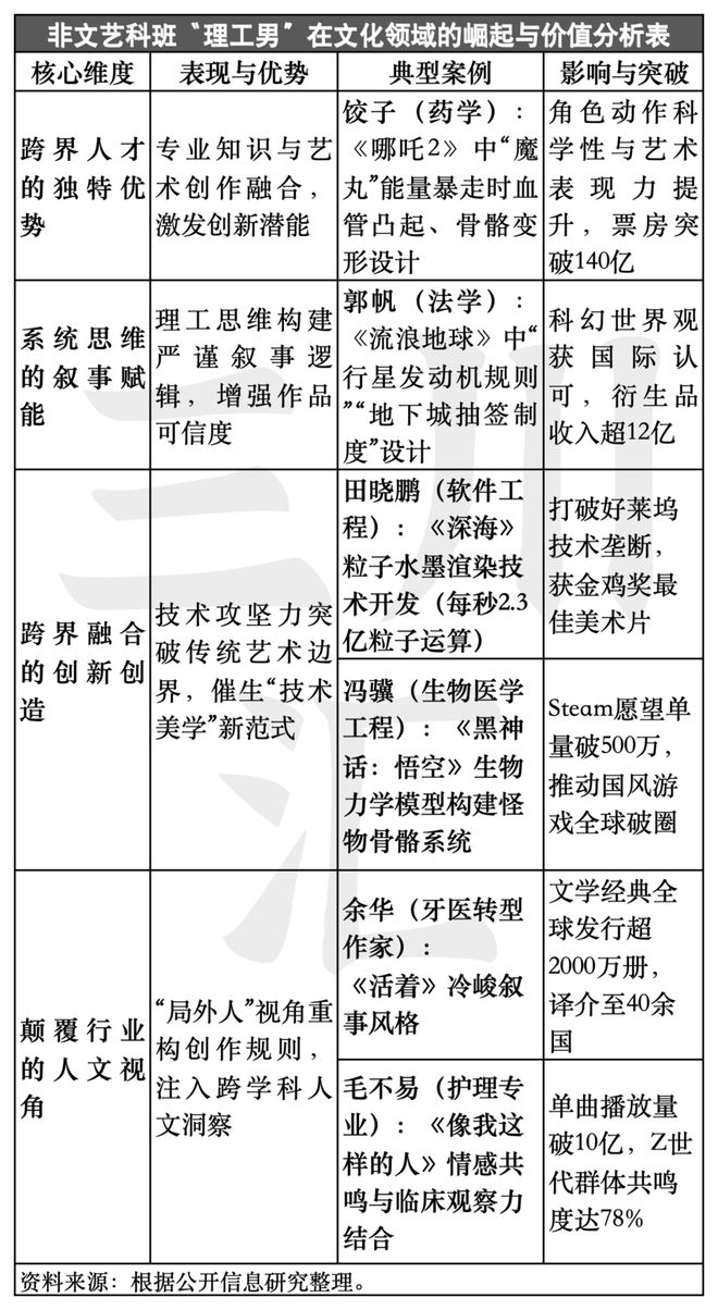 必威网站：理工男攻占动画圈折射出文化科技人才培养深层次问题(图3)