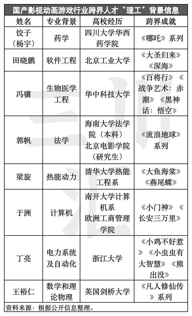 必威网站：理工男攻占动画圈折射出文化科技人才培养深层次问题(图2)