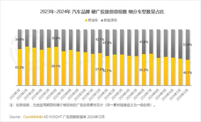 必威首页：QuestMobile2024年中国营销市场年度报告·行业篇：行业特征分化并行(图8)