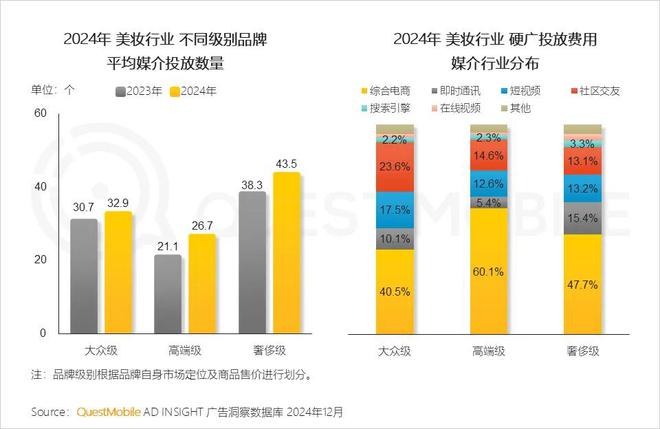 必威首页：QuestMobile2024年中国营销市场年度报告·行业篇：行业特征分化并行(图2)
