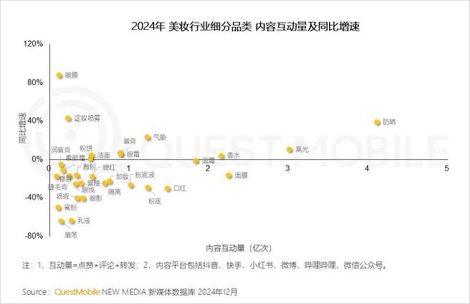 必威首页：QuestMobile2024年中国营销市场年度报告·行业篇：行业特征分化并行(图7)