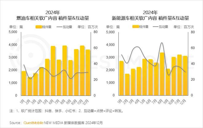 必威首页：QuestMobile2024年中国营销市场年度报告·行业篇：行业特征分化并行(图10)