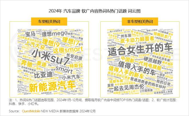 必威首页：QuestMobile2024年中国营销市场年度报告·行业篇：行业特征分化并行(图12)
