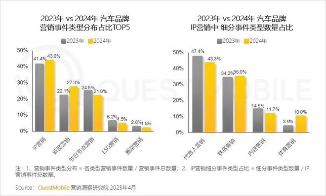 必威首页：QuestMobile2024年中国营销市场年度报告·行业篇：行业特征分化并行(图11)