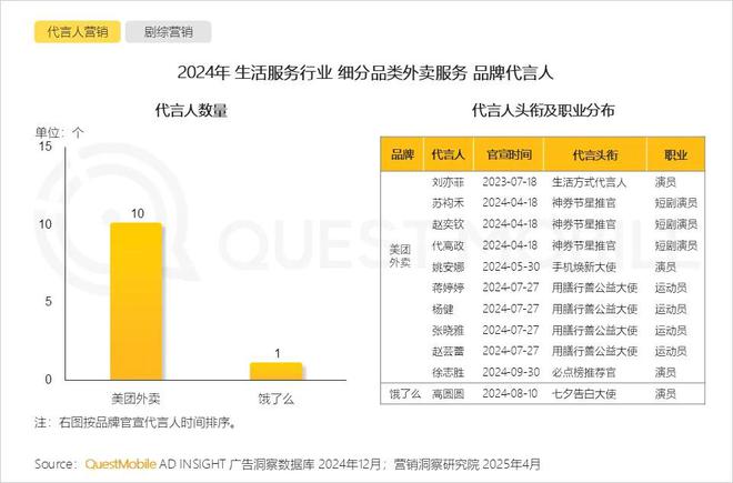 必威首页：QuestMobile2024年中国营销市场年度报告·行业篇：行业特征分化并行(图38)