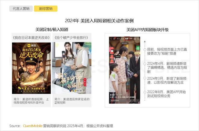 必威首页：QuestMobile2024年中国营销市场年度报告·行业篇：行业特征分化并行(图40)
