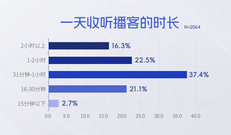 新华网财经观察丨持续演进的“耳朵经济”(图2)
