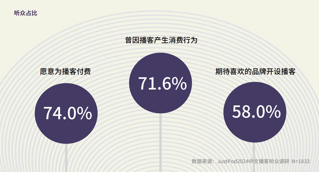 新华网财经观察丨持续演进的“耳朵经济”(图5)