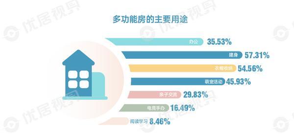 欧派2025“爱家季”IP重磅发布！定义中国家庭幸福GDP新标准领航家居行业价值升维(图4)