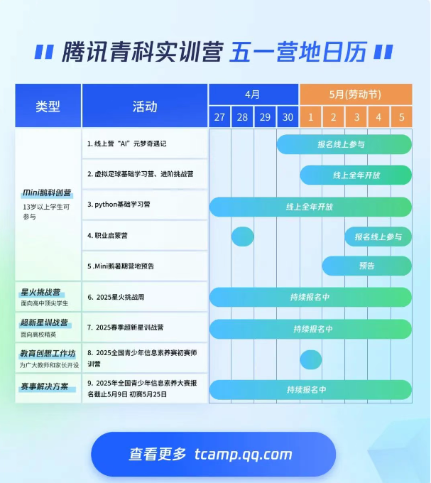 以科技之名育未来之光腾讯青科实训营地探索AI人才培养新范式(图3)