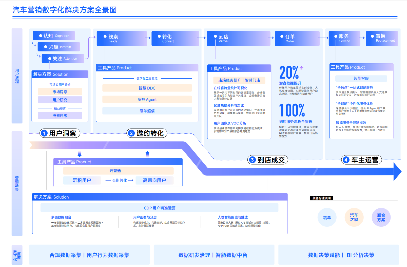 必威咨询：汽车之家联合一财、瓴羊发布《AI时代汽车全域营销实战手册》技术赋能车企线索转化(图1)