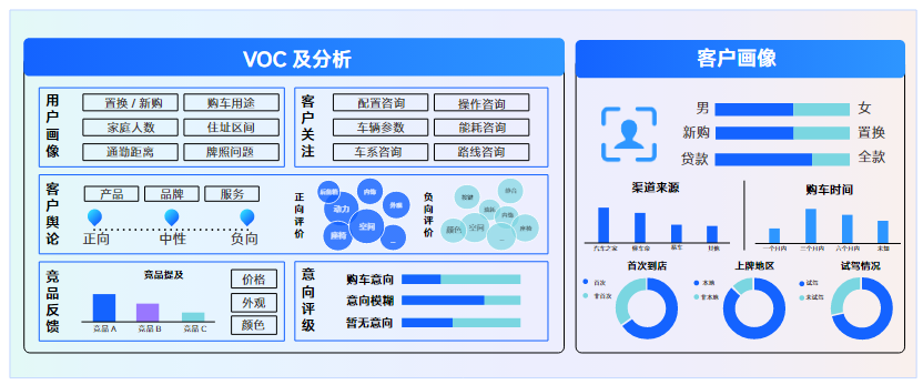 必威咨询：汽车之家联合一财、瓴羊发布《AI时代汽车全域营销实战手册》技术赋能车企线索转化(图2)