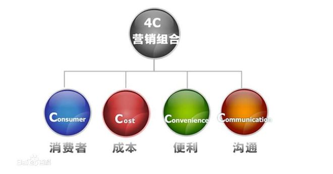 必威咨询：精准营销—大数据时代发展新趋势(图3)