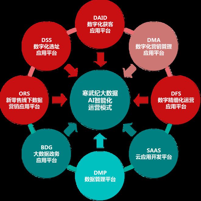 必威咨询：精准营销—大数据时代发展新趋势(图4)