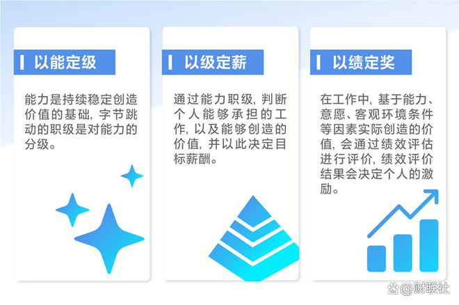 字节跳动公布人才观提出要“保持高人才密度”(图2)