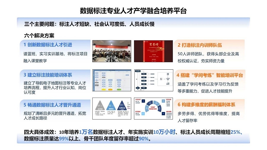数据标注优秀案例数据标注专业人才产学融合培养平台(图1)