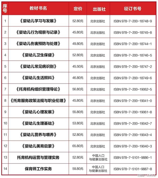 专业领航金职伟业婴幼儿托育教材为行业人才培养铺就希望之路(图3)