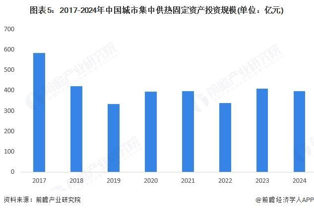 【前瞻分析】2025年中国建筑节能行业技术申请专利情况分析(图2)