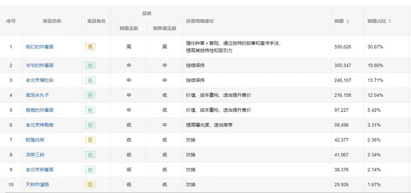 必威网站：消费新场景丨舌尖上的新风向(图5)