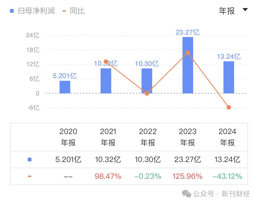 必威网站：“金句”造势难促爆款销量！珍酒李渡“万商联盟”模式遭质疑(图4)