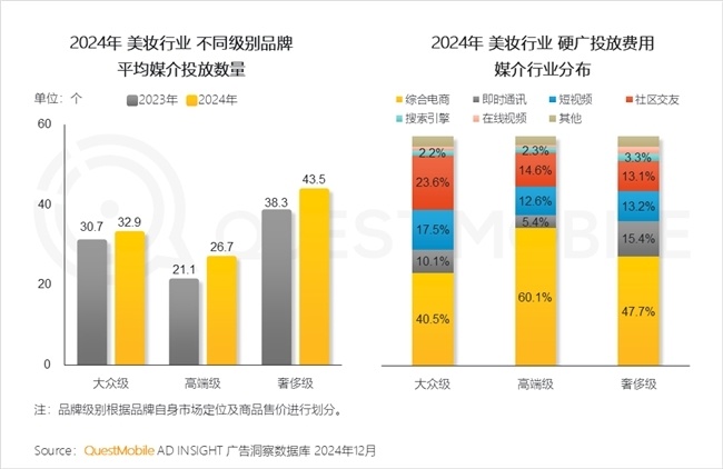 QuestMobile2024年中国营销市场年度报告·行业篇(图1)