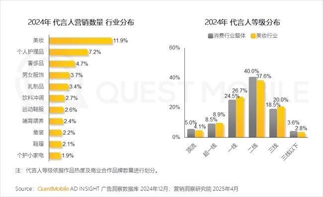 QuestMobile2024年中国营销市场年度报告·行业篇(图4)