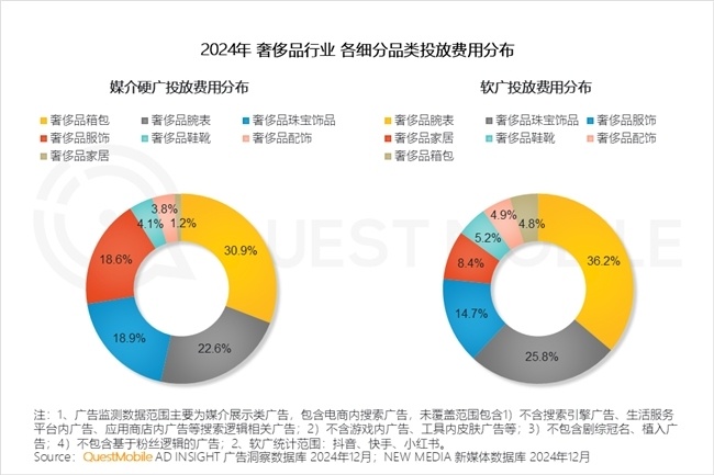 QuestMobile2024年中国营销市场年度报告·行业篇(图17)
