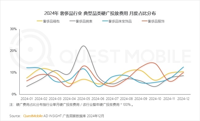 QuestMobile2024年中国营销市场年度报告·行业篇(图18)