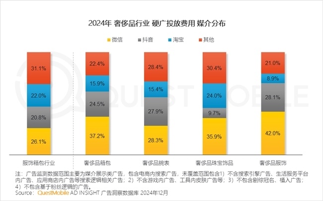 QuestMobile2024年中国营销市场年度报告·行业篇(图19)