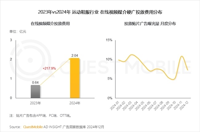 QuestMobile2024年中国营销市场年度报告·行业篇(图25)