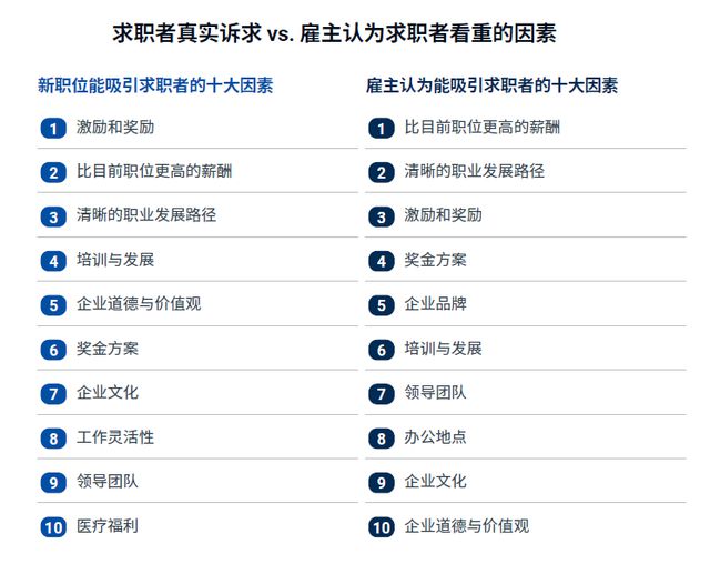 必威咨询：《人才趋势2025》报告发布：人才流动加速薪酬和技能缺口成企业招聘挑战(图2)