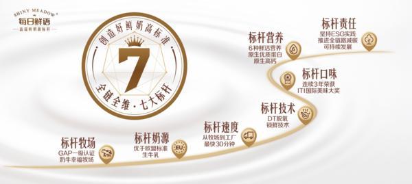 每日鲜语：创造好鲜奶高标准高速增长领先行业(图7)