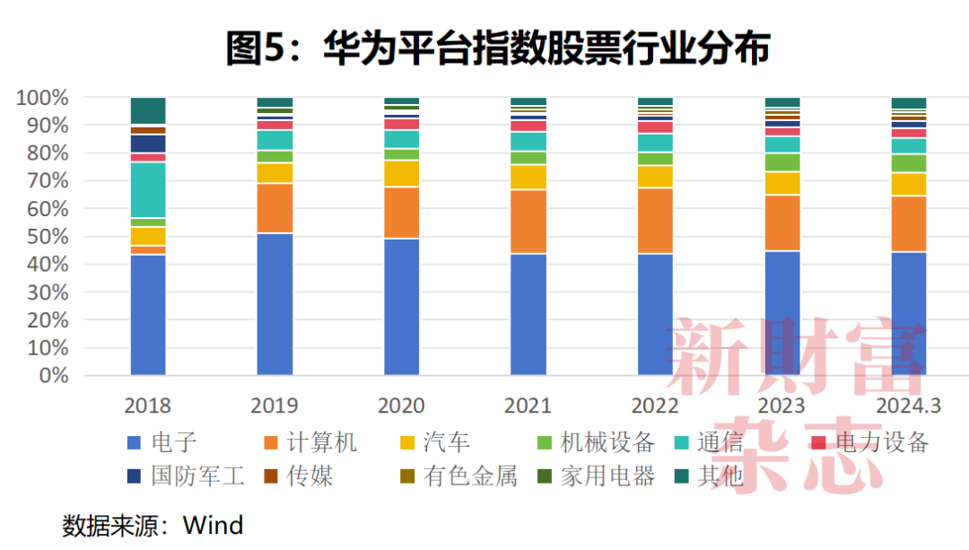 必威咨询：每天烧掉53亿研发费率是苹果3倍：华为的“恐怖”投入赢了什么？原创(图8)