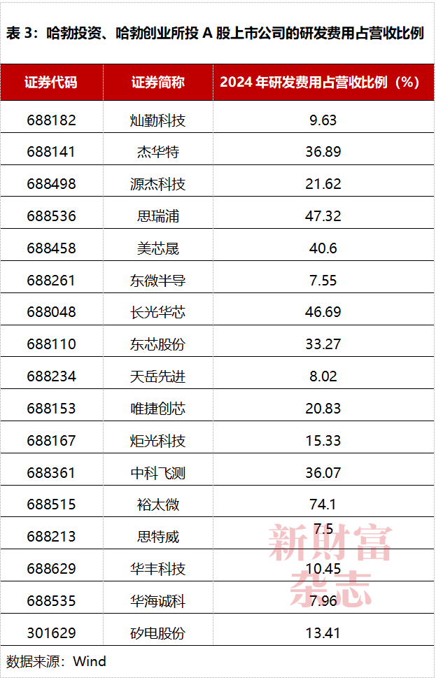 必威咨询：每天烧掉53亿研发费率是苹果3倍：华为的“恐怖”投入赢了什么？原创(图6)